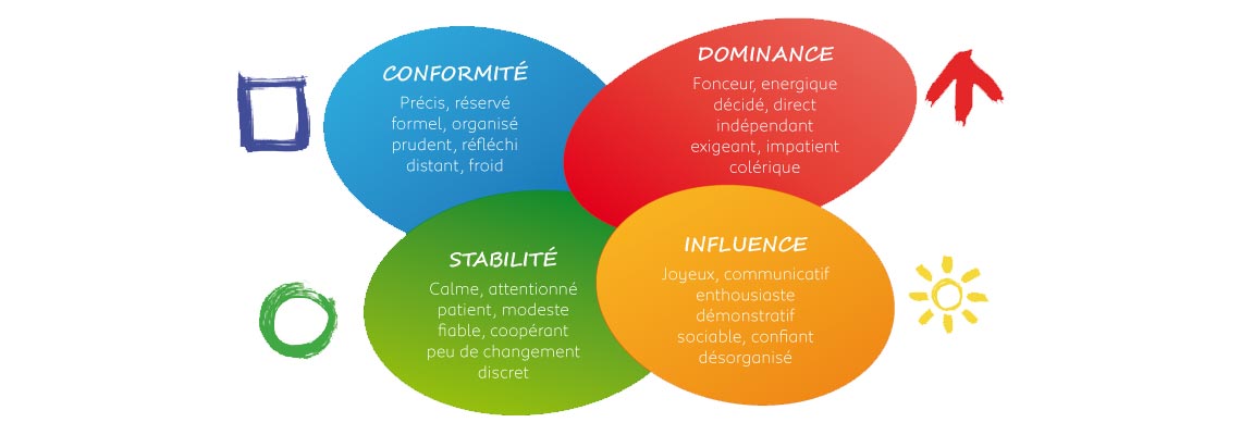 méthode des 4 couleurs